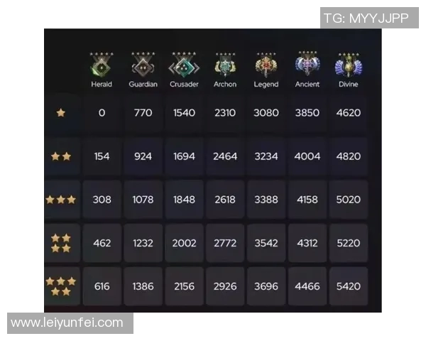 dota2比赛规格-DOTA2比赛规格，探究电子竞技的顶尖战场-dota2比赛规格